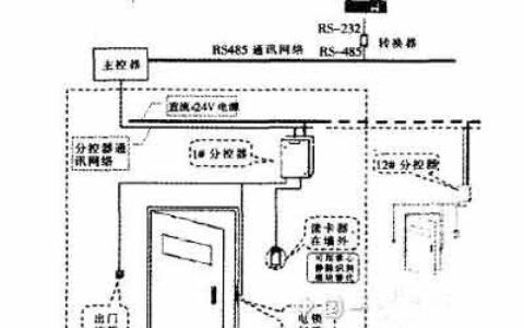 关于静脉识别技术的网络门锁介绍