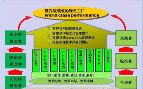 安防制造业精益生产管理要点