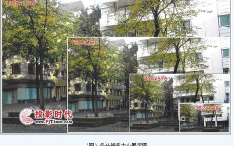 高清网络视频服务器的特点以及关键技术