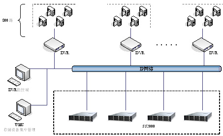 蓝鲸存储SKYSAN SS2000助力奥运场馆应用