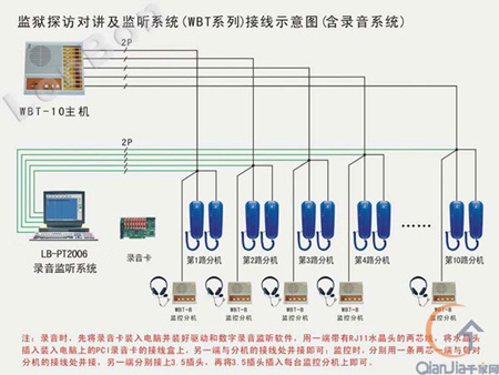来邦监狱探访对讲应用于天津市女子劳教所