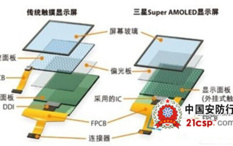 IGZO显示技术与AMOLED技术简单对比