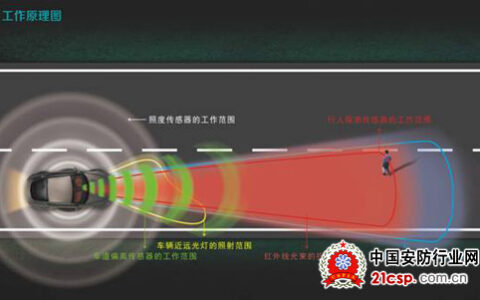 保千里汽车主动安全系统布局千亿量级汽车电子市场