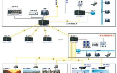 BVx――数字监控体系架构的创新与实践