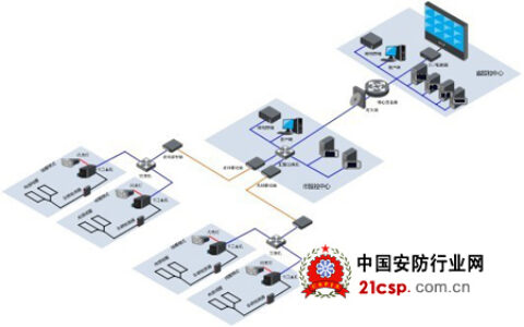 城市道路高清卡口整体案例剖析