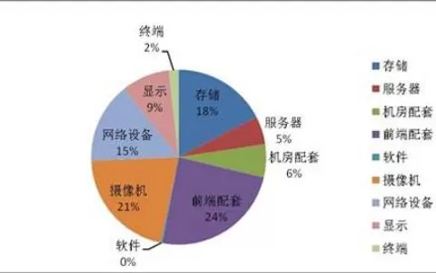 厉行节约 严禁浪费――高新兴谈二三线平安城市建设的经济性