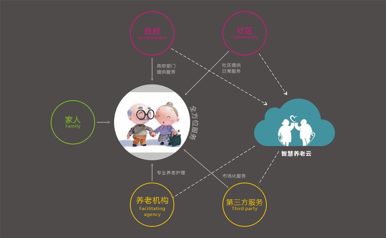 上海市普陀区民政局以信息化建设为智慧养老模式提供支撑