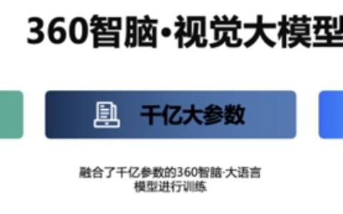 360视觉云入选“AI多模态大模型企业20强”的“明星案例”