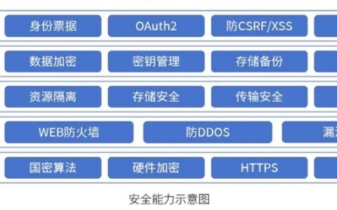 达实AIoT平台：从终端到体系的全方位防护，赋能数智安全