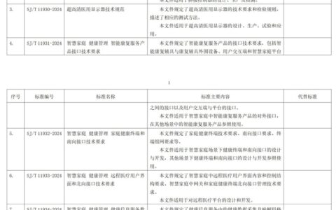 电子行业8项行业标准和28项推荐性国家标准报批公示