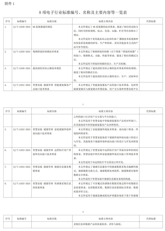 电子行业8项行业标准和28项推荐性国家标准报批公示