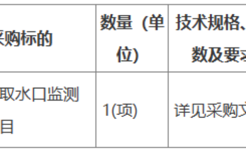 智慧城市项目招标中 总预算超7亿