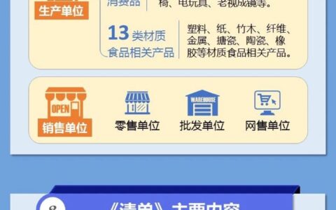 《工业产品质量安全风险管控清单》发布（附一图读懂）
