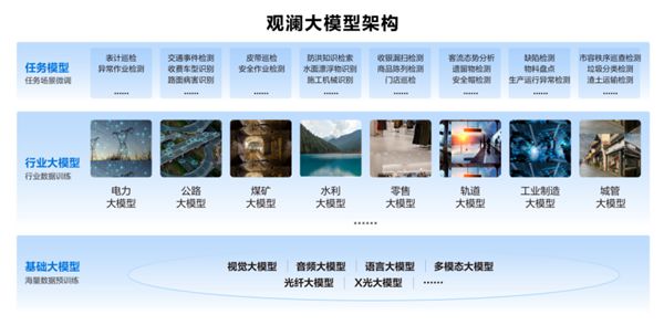 海康威视2023年营收893.4亿  初步完成智能物联战略转型