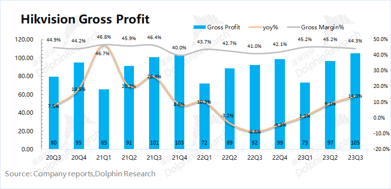 海康威视:“安防茅”翻身又落空了