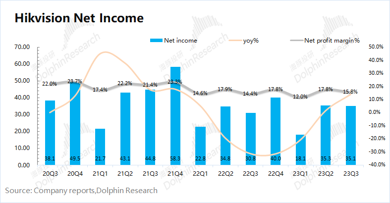 海康威视:“安防茅”翻身又落空了