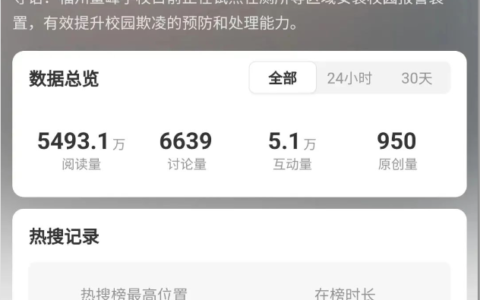 校园欺凌事件频发咋办？“技防”“人防”要结合
