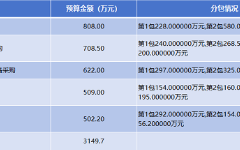 瑶海区启动2024年智慧学校建设，总投资额达3149.7万元