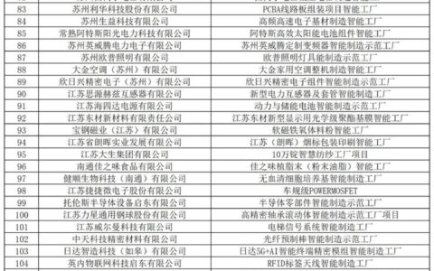 189家！关于2024年度江苏省智能制造工厂名单的公示