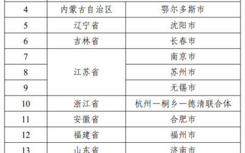 智能网联汽车“车路云一体化”应用试点城市名单公布