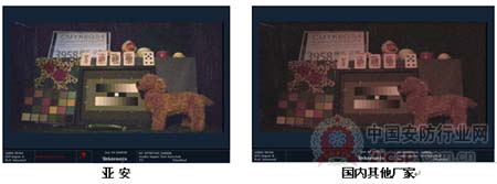 亚安推出5905系列红外变速球型摄像机