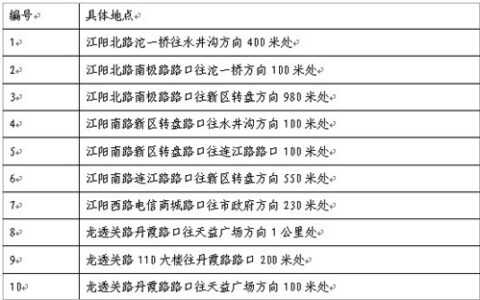 9月1日起 泸州公交专用车道监控抓拍设施启用