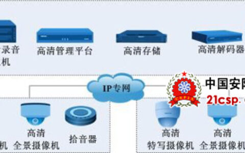科达高清视频监控助力梧州公共资源交易中心