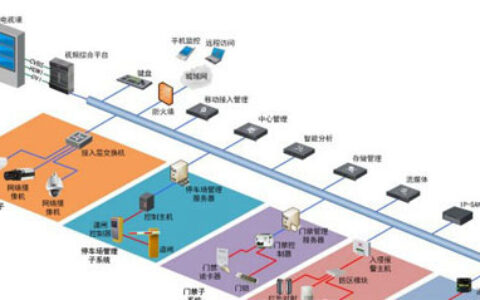公安监所智能化安防集成系统设计与实现