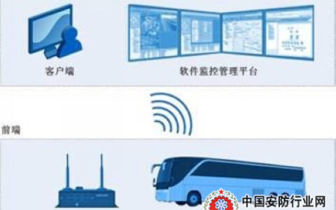 科达无线视频监控正在改变城市公共交通