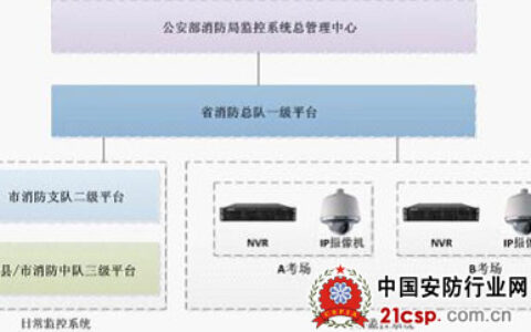 甘肃为消防体系建设视频监控管理系统树立典范