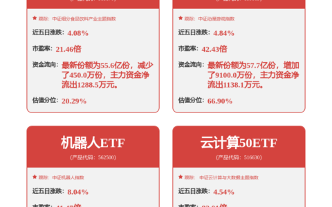 康斯特：公司0.01%F.S的高精度压力传感器暂无拓展至人型机器人相关应用场景领域的规划