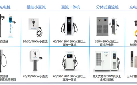 解锁城市停车充电难题 ｜ 千方新能源停充一体化解决方案