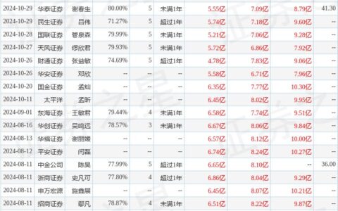 平安证券：给予萤石网络增持评级