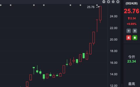 “大牛股”增资半导体子公司，华为方面同意但不跟……
