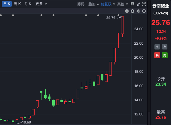 “大牛股”增资半导体子公司,华为方面同意但不跟……