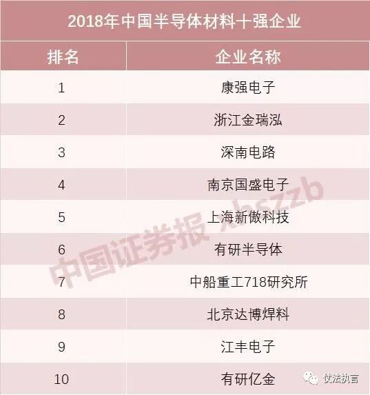 华为有哪些“备胎”？这里有一份中国芯片企业权威榜单