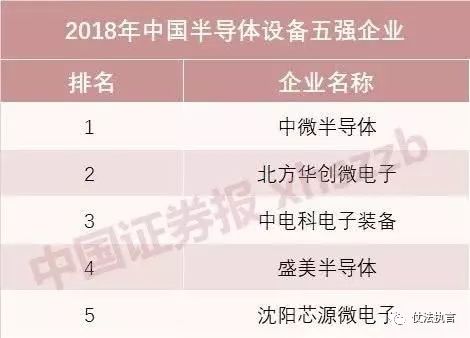 华为有哪些“备胎”？这里有一份中国芯片企业权威榜单