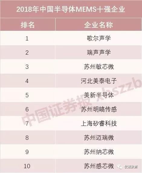 华为有哪些“备胎”？这里有一份中国芯片企业权威榜单