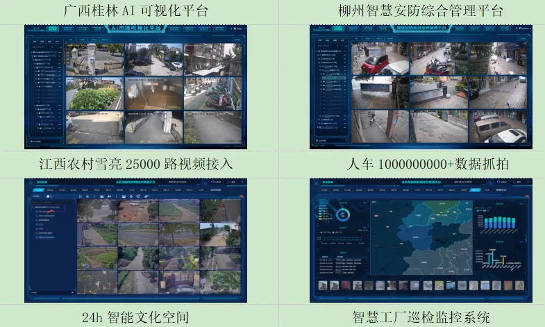 国产化综合安防网关产品